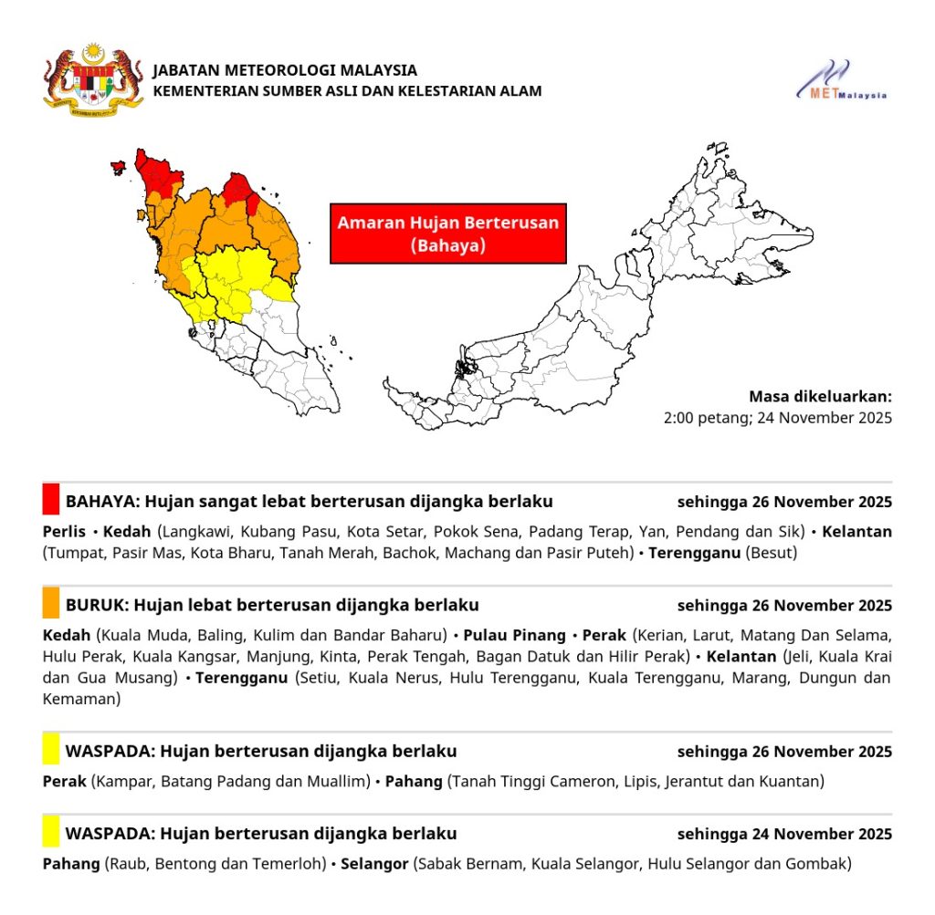 Amaran Ribut Petir